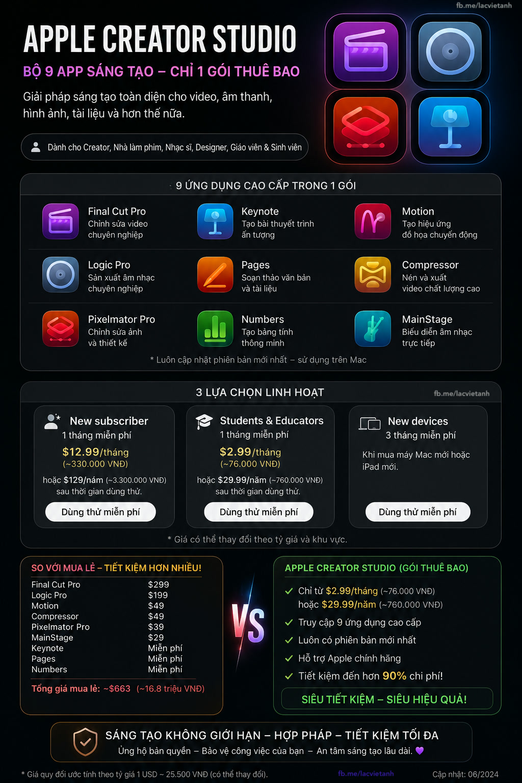 Bảng giá Apple Creator Studio so với mua đứt Final Cut Pro và Logic Pro